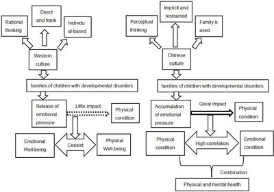 Factor Structure and Psychometric Properties of the Family Quality of Life Questionnaire for Children With Developmental Disabilities in China